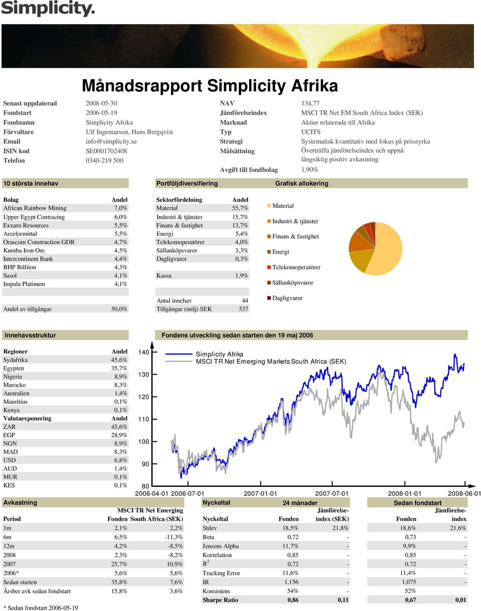 Sektorfördelning African Rainbow Mining 7,0% 55,7% Upper Egypt Contracing 6,0% 15,7% Exxaro Resources 5,5% 13,7% Arcelormittal 5,5% 5,4% Orascom Construction GDR 4,7% Telekomoperatörer 4,0% Kumba