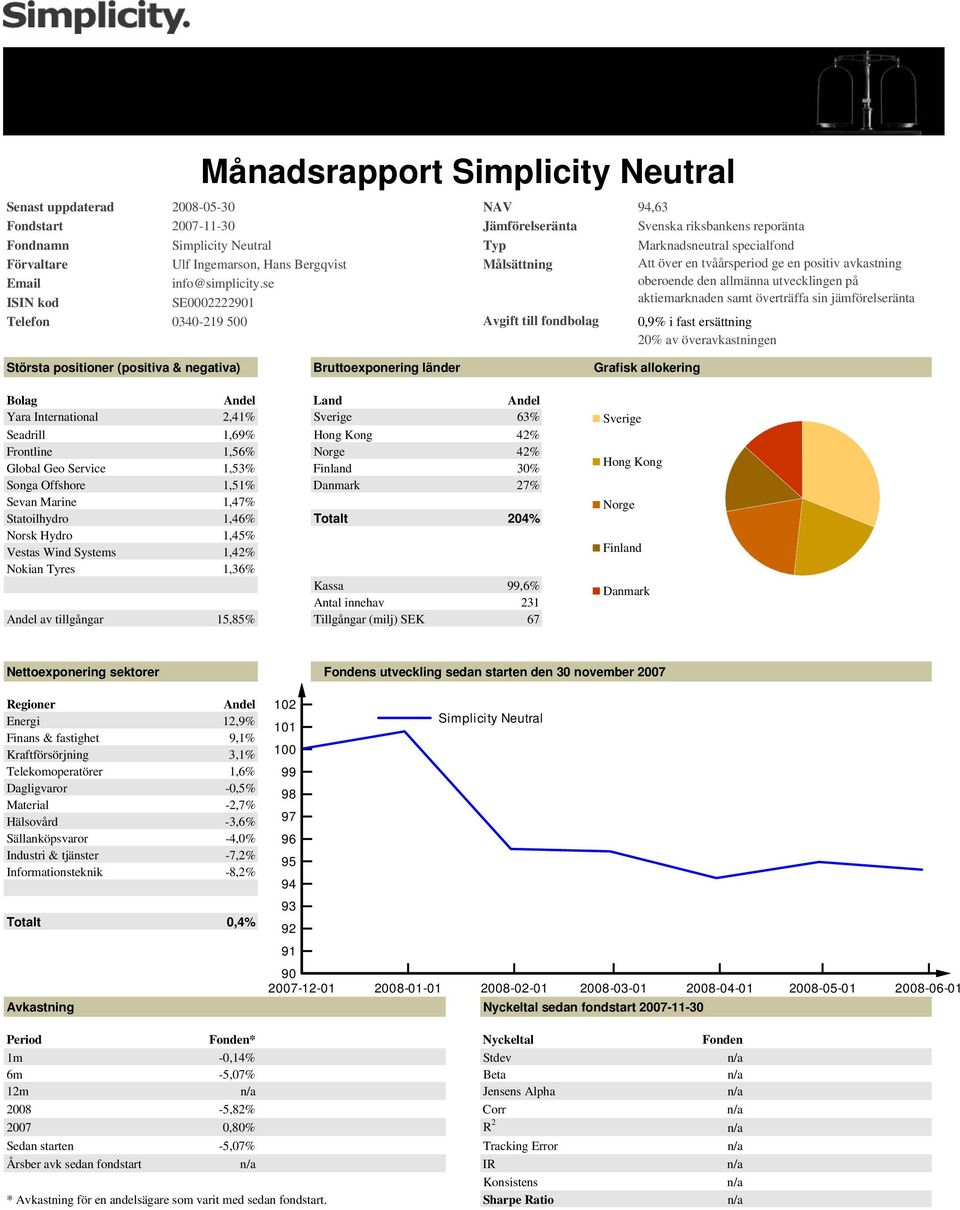 se oberoende den allmänna utvecklingen på ISIN kod SE0002222901 aktiemarknaden samt överträffa sin jämförelseränta 0,9% i fast ersättning 20% av överavkastningen Största positioner (positiva &