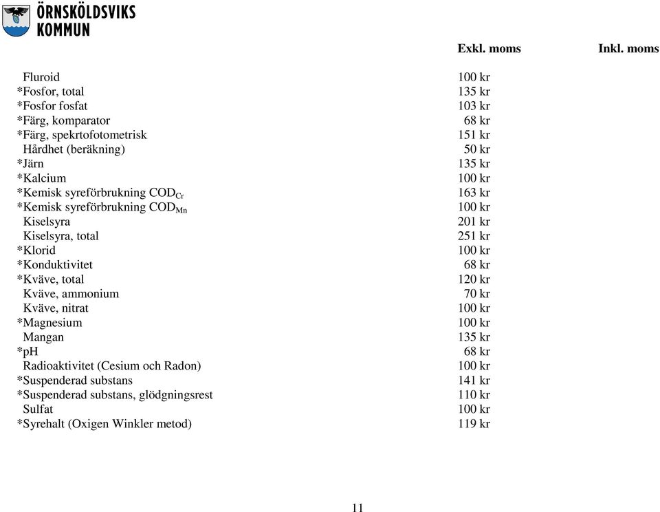 100 kr *Konduktivitet 68 kr *Kväve, total 120 kr Kväve, ammonium 70 kr Kväve, nitrat 100 kr *Magnesium 100 kr Mangan 135 kr *ph 68 kr Radioaktivitet