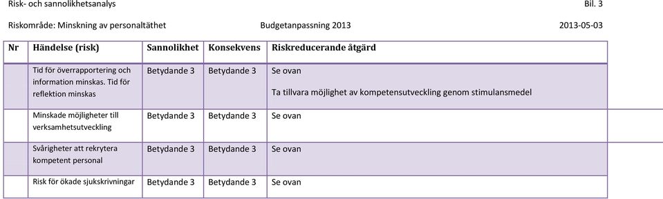 Tid för överrapportering och information minskas.