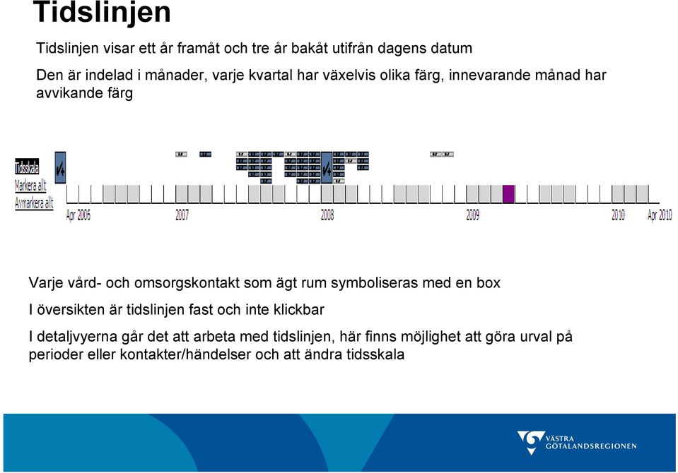 rum symboliseras med en box I översikten är tidslinjen fast och inte klickbar I detaljvyerna går det att arbeta