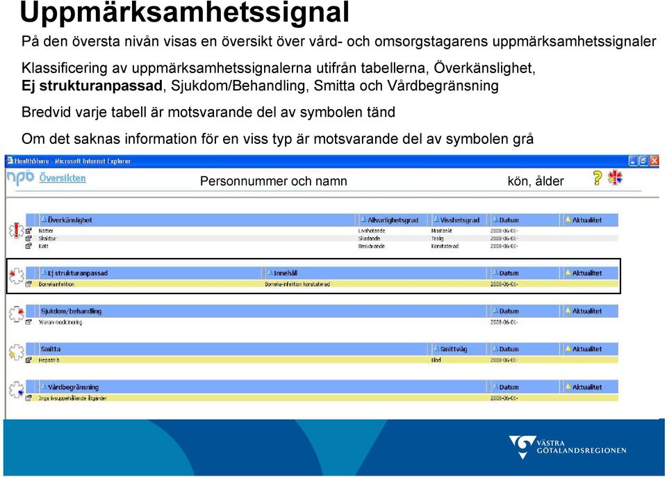 Ej strukturanpassad, Sjukdom/Behandling, Smitta och Vårdbegränsning Bredvid varje tabell är