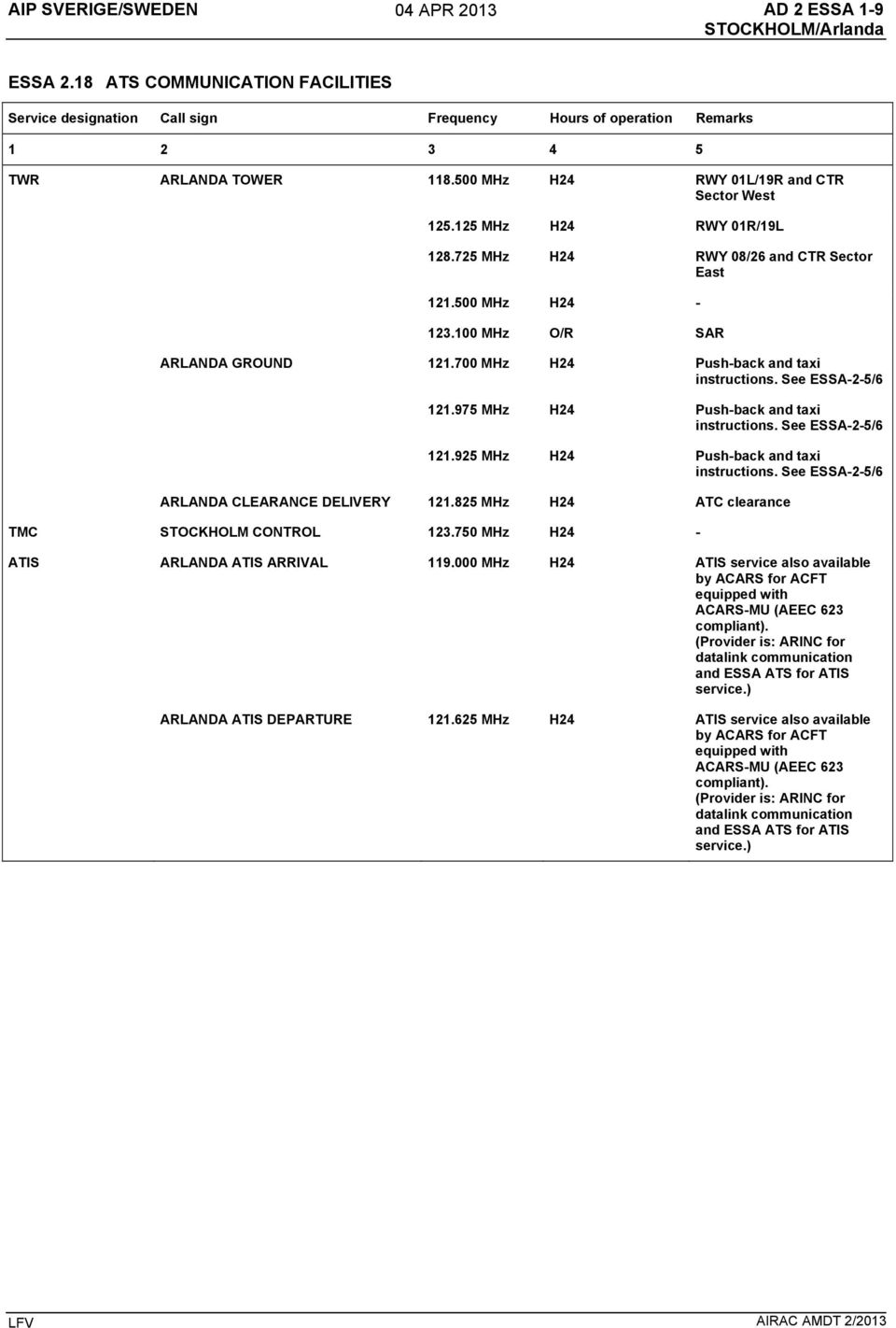 700 MHz H24 Push-back and taxi instructions. See ESSA-2-5/6 121.975 MHz H24 Push-back and taxi instructions. See ESSA-2-5/6 121.925 MHz H24 Push-back and taxi instructions.