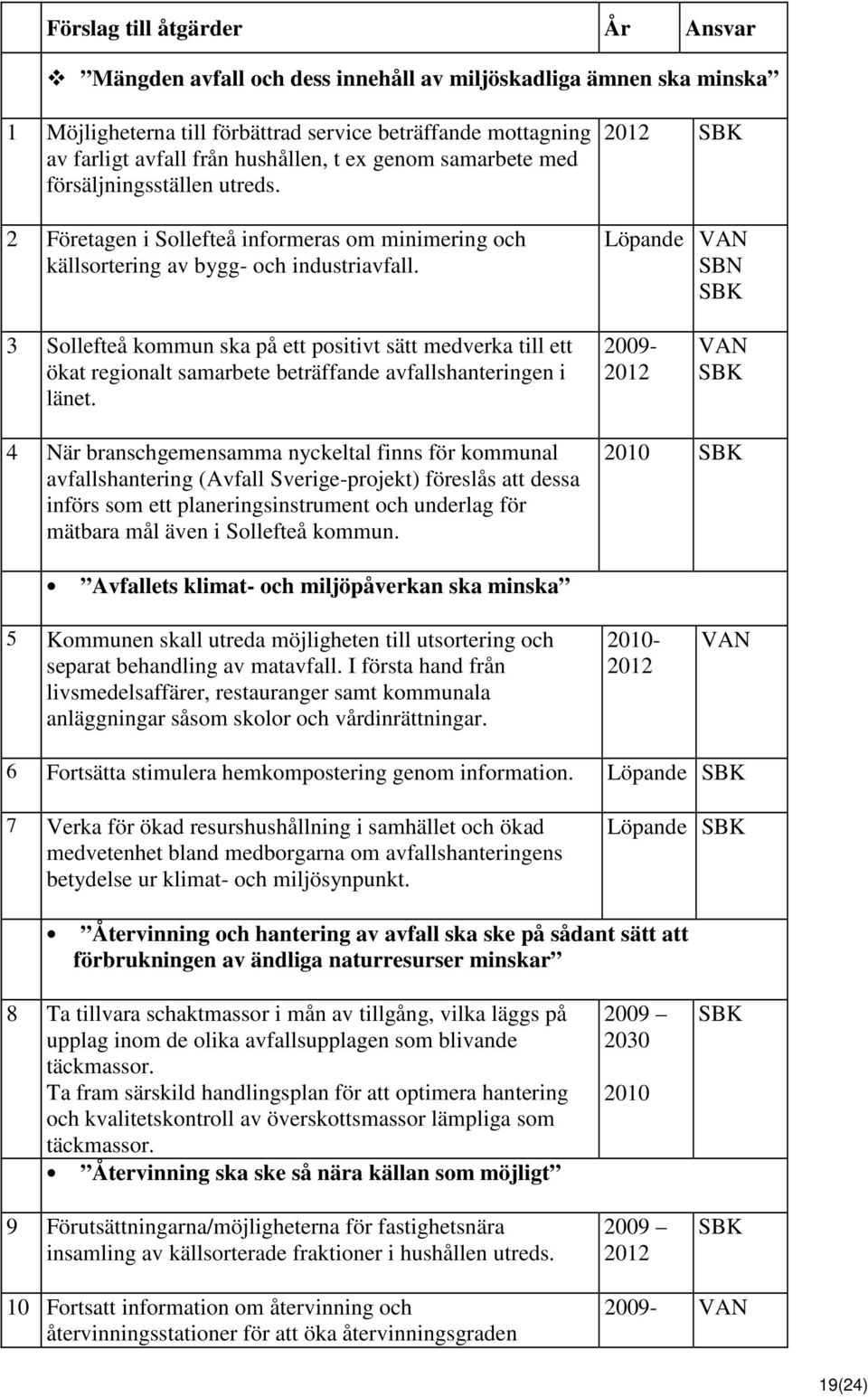 2012 SBK Löpande VAN SBN SBK 3 Sollefteå kommun ska på ett positivt sätt medverka till ett ökat regionalt samarbete beträffande avfallshanteringen i länet.