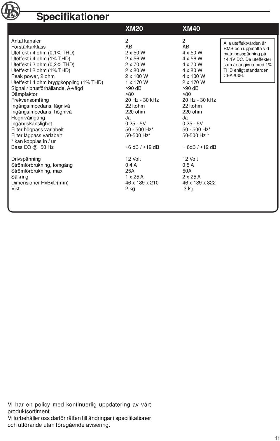 Dämpfaktor >80 >80 Frekvensomfång 20 Hz - 30 khz 20 Hz - 30 khz Ingångsimpedans, lågnivå 22 kohm 22 kohm Ingångsimpedans, högnivå 220 ohm 220 ohm Högnivåingång Ja Ja Ingångskänslighet 0,25-5V 0,25-5V