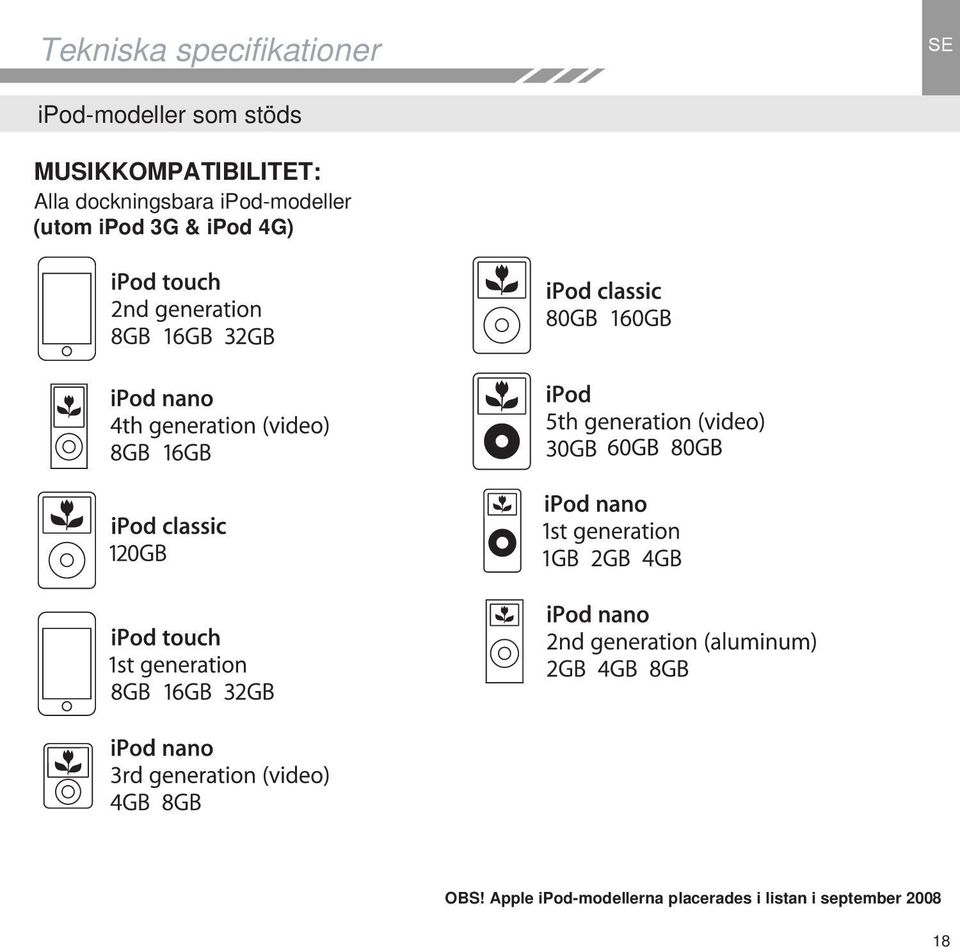 ipod-modeller (utom ipod 3G & ipod 4G) OBS!