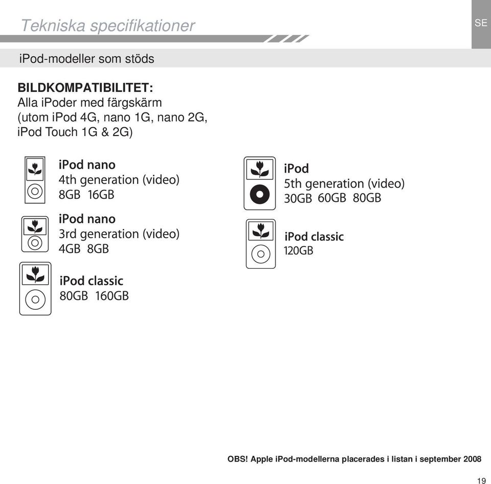 ipod 4G, nano 1G, nano 2G, ipod Touch 1G & 2G) OBS!