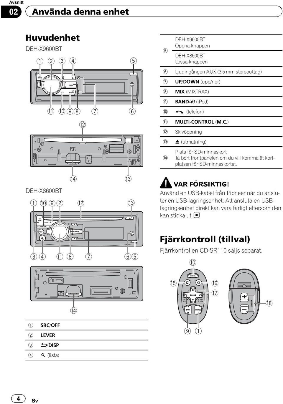 NTROL (M.C.) Skivöppning h (utmatning) Plats för SD-minneskort Ta bort frontpanelen om du vill komma åt kortplatsen för SD-minneskortet. e DEH-X8600BT 1 a 92 c d d VAR FÖRSIKTIG!