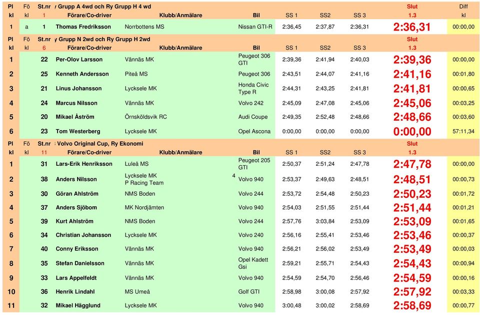 nr 2 Ry Grupp N 2wd och Ry Grupp H 2wd kl kl 6 Förare/Co-driver Klubb/Anmälare Bil SS 1 SS2 SS 3 1.