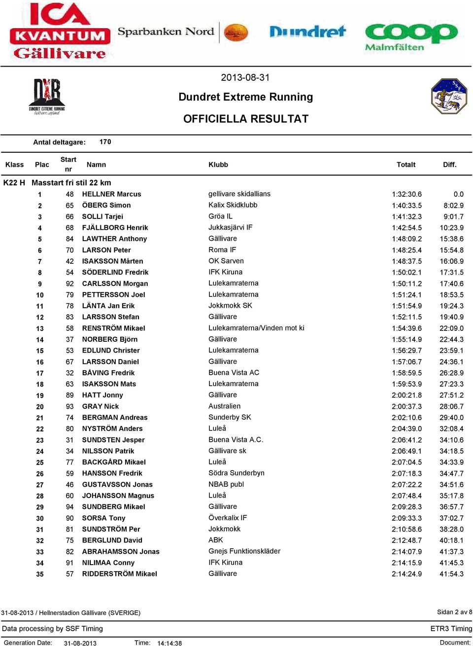 9 8 54 SÖDERLIND Fredrik IFK Kiruna 1:50:02.1 17:31.5 9 92 CARLSSON Morgan Lulekamraterna 1:50:11.2 17:40.6 10 79 PETTERSSON Joel Lulekamraterna 1:51:24.1 18:53.