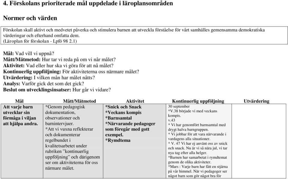 Aktivitet: Vad eller hur ska vi göra för att nå målet? Kontinuerlig uppföljning: För aktiviteterna oss närmare målet? Utvärdering: I vilken mån har målet nåtts? Analys: Varför gick det som det gick?