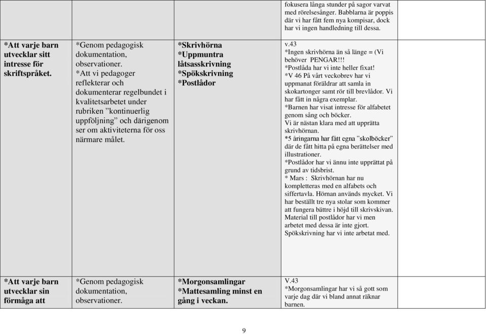 *Att vi pedagoger reflekterar och dokumenterar regelbundet i kvalitetsarbetet under rubriken kontinuerlig uppföljning och därigenom ser om aktiviteterna för oss närmare målet.