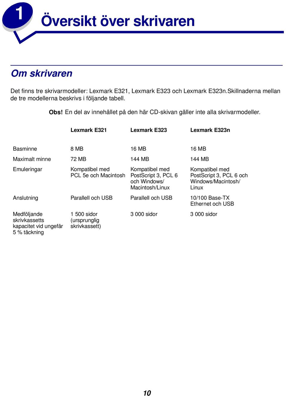 Lexmark E321 Lexmark E323 Lexmark E323n Basminne 8 MB 16 MB 16 MB Maximalt minne 72 MB 144 MB 144 MB Emuleringar Kompatibel med PCL 5e och Macintosh Kompatibel med PostScript 3, PCL 6