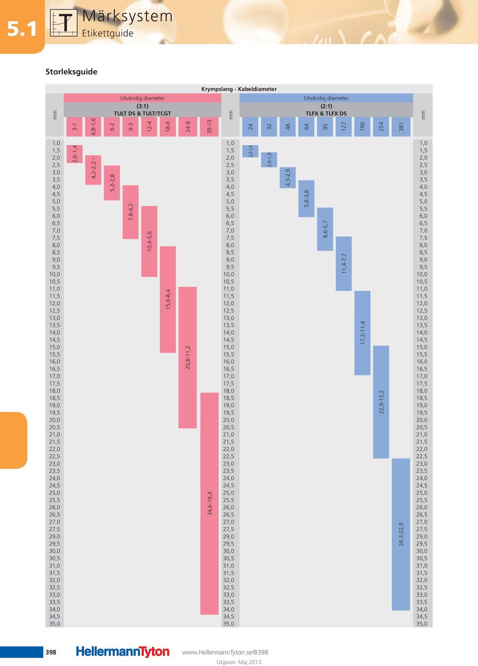 8,0 8,5 8,5 8,5 9,0 9,0 9,0 9,5 9,5 9,5 10,0 10,0 10,0 10,5 10,5 10,5 11,0 11,0 11,0 11,5 11,5 11,5 12,0 12,0 12,0 12,5 12,5 12,5 13,0 13,0 13,0 13,5 13,5 13,5 14,0 14,0 14,0 14,5 14,5 14,5 15,0 15,0