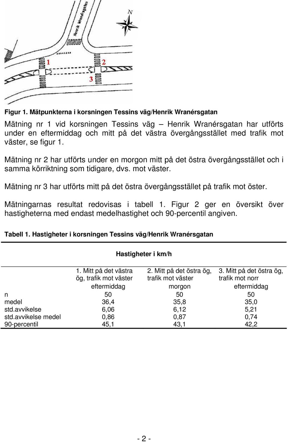 trafik mot väster, se figur 1. Mätning nr 2 har utförts under en morgon mitt på det östra övergångsstället och i samma körriktning som tidigare, dvs. mot väster. Mätning nr 3 har utförts mitt på det östra övergångsstället på trafik mot öster.