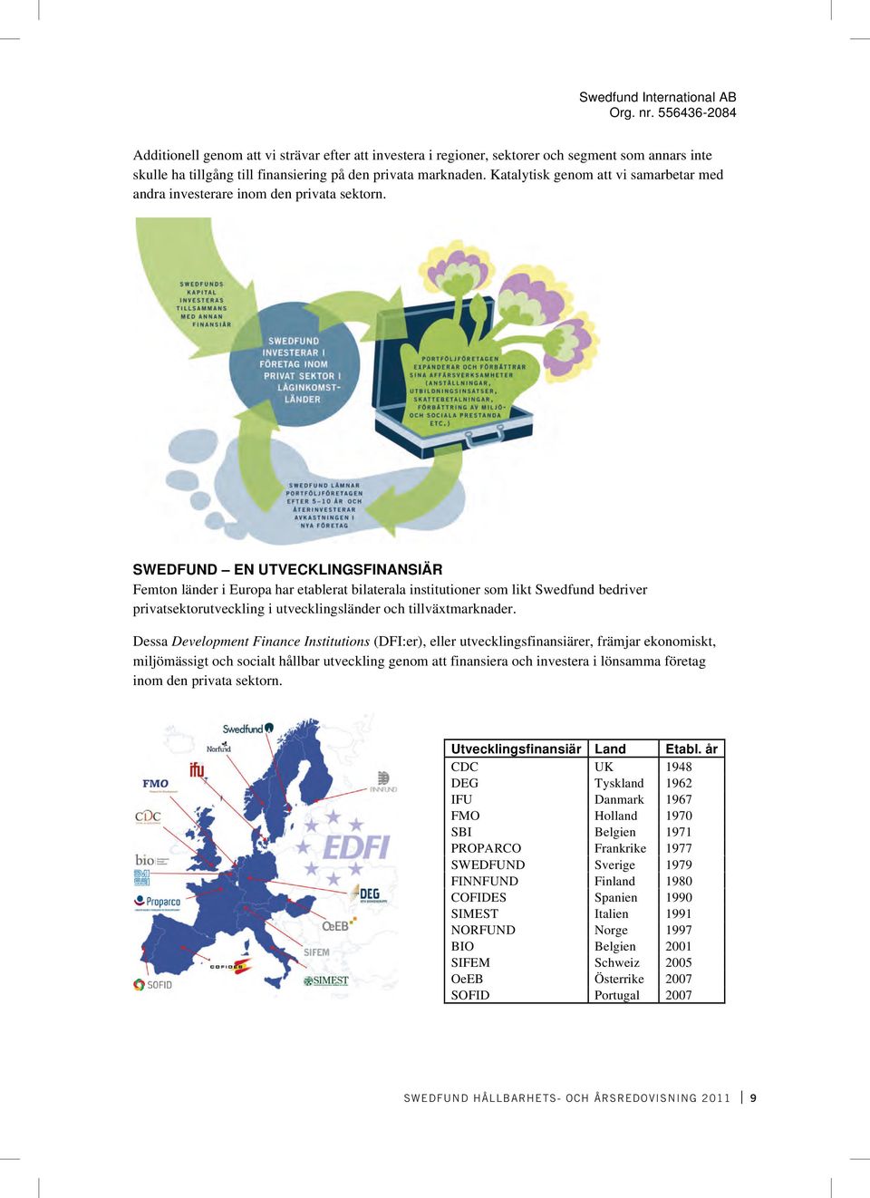 SWEDFUND EN UTVECKLINGSFINANSIÄR Femton länder i Europa har etablerat bilaterala institutioner som likt Swedfund bedriver privatsektorutveckling i utvecklingsländer och tillväxtmarknader.