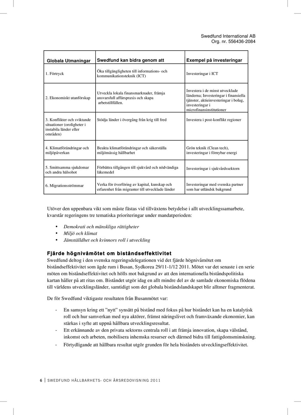 Förtryck Investeringar i ICT kommunikationsteknik (ICT) Swedfunds uppdrag Ägaranvisningarna för Swedfund (antagna på årsstämman den 27 Investera april i 2011) de minst är utvecklade i sin helhet