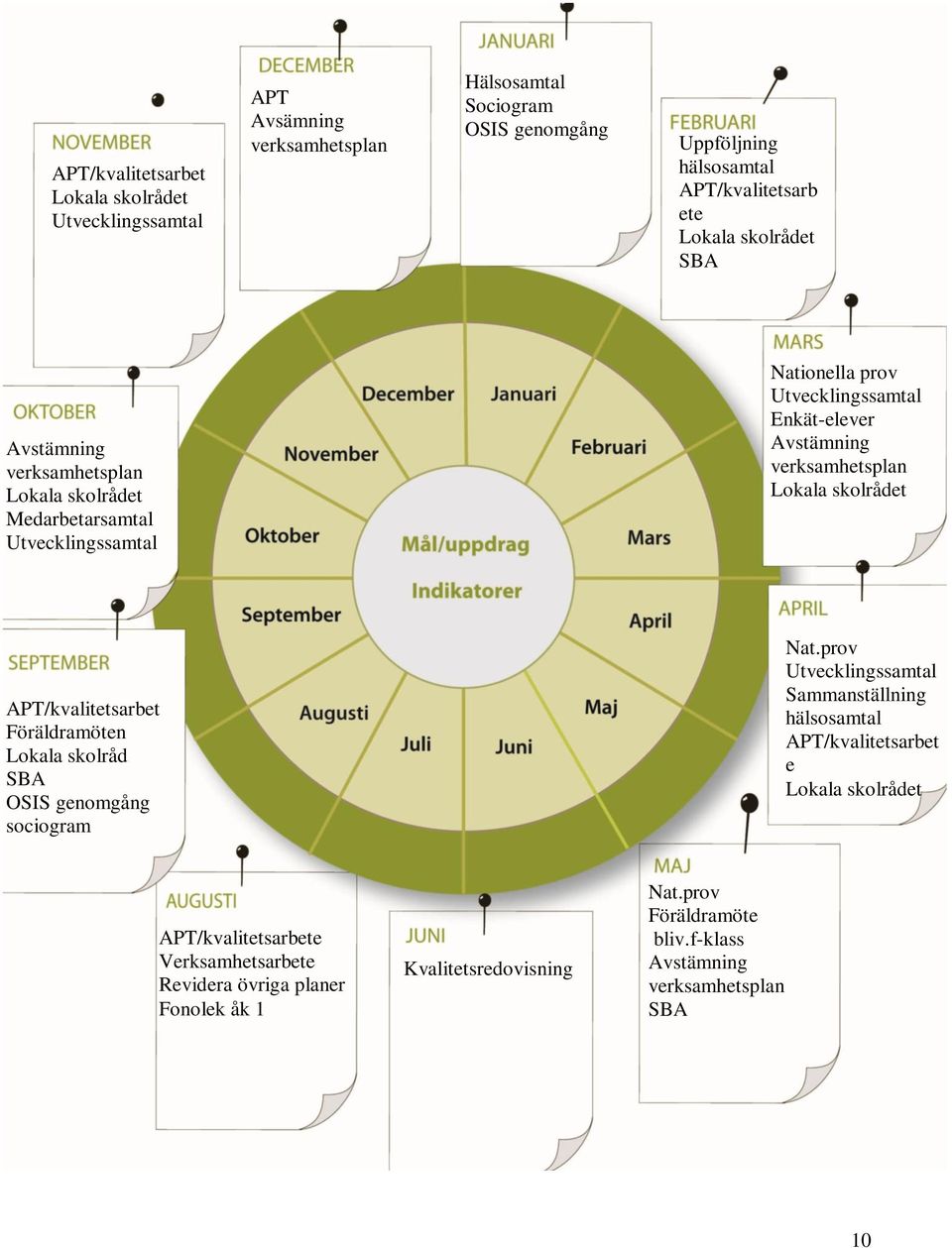 Lokala skolrådet APT/kvalitetsarbet Föräldramöten Lokala skolråd SBA OSIS genomgång sociogram Nat.