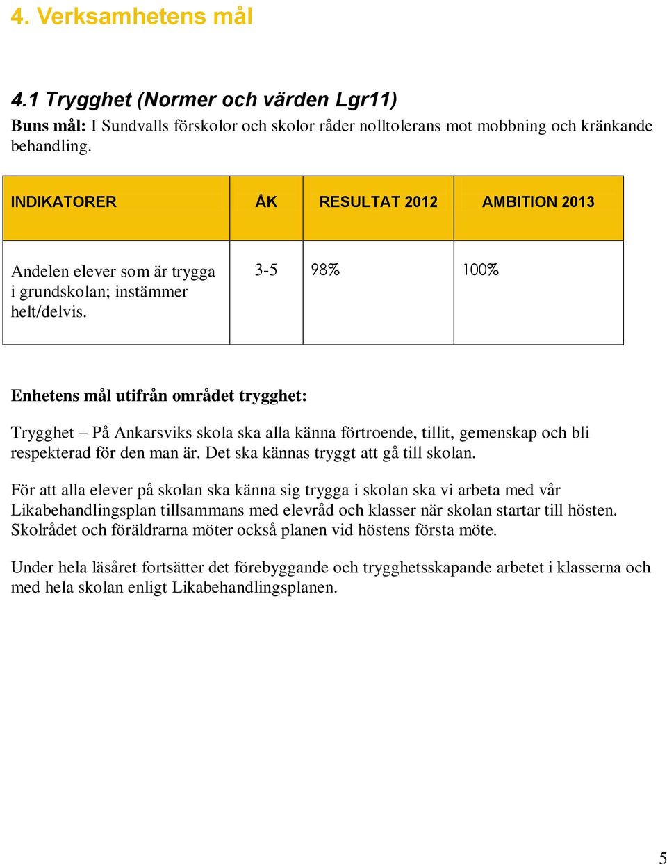 3-5 98% 100% Enhetens mål utifrån området trygghet: Trygghet På Ankarsviks skola ska alla känna förtroende, tillit, gemenskap och bli respekterad för den man är.