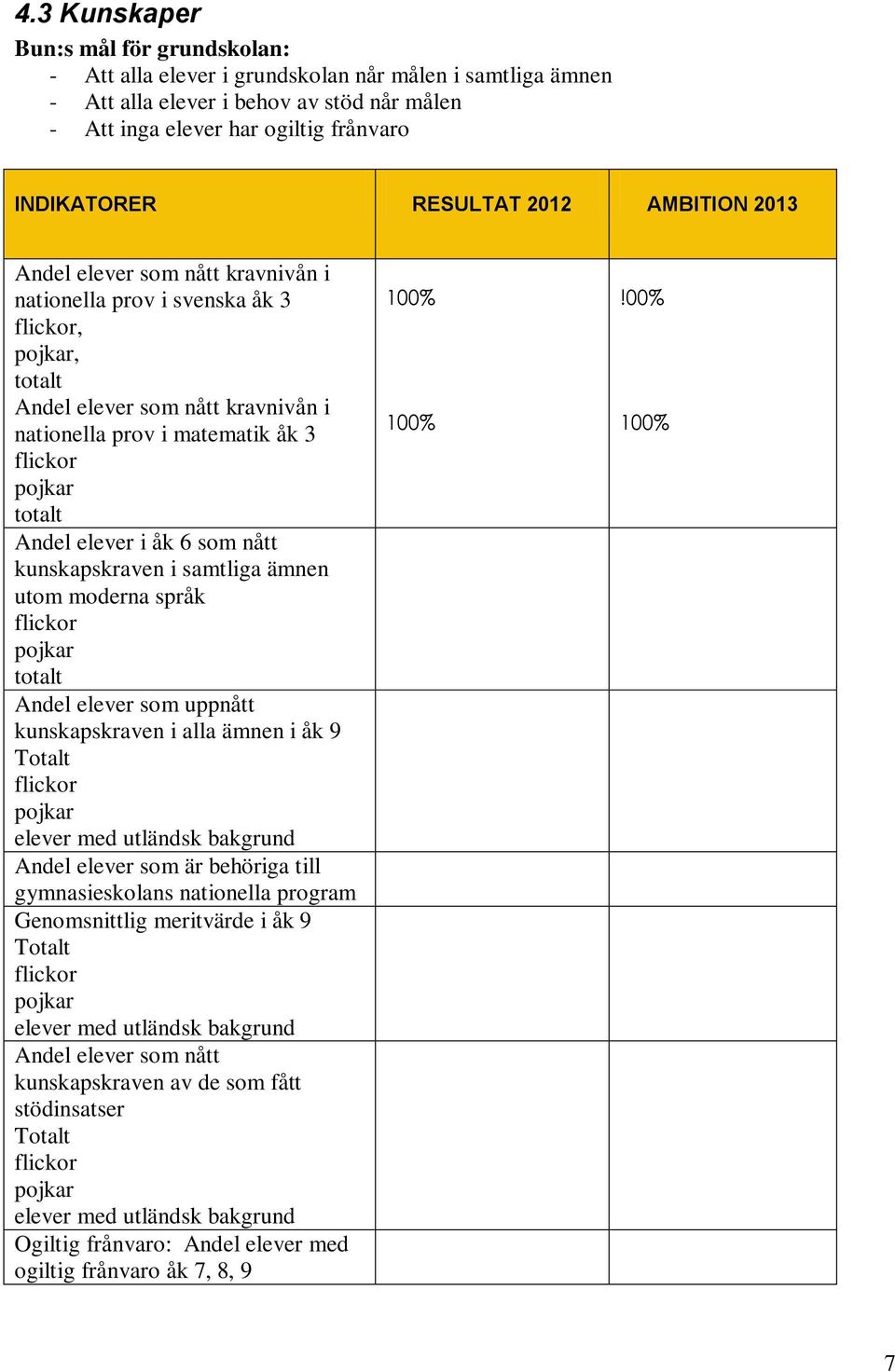 totalt Andel elever i åk 6 som nått kunskapskraven i samtliga ämnen utom moderna språk flickor pojkar totalt Andel elever som uppnått kunskapskraven i alla ämnen i åk 9 Totalt flickor pojkar elever