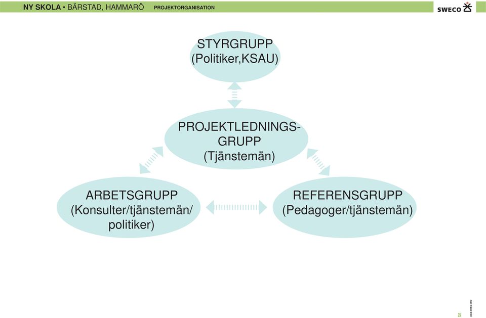 (Tjänstemän) ARBETSGRUPP