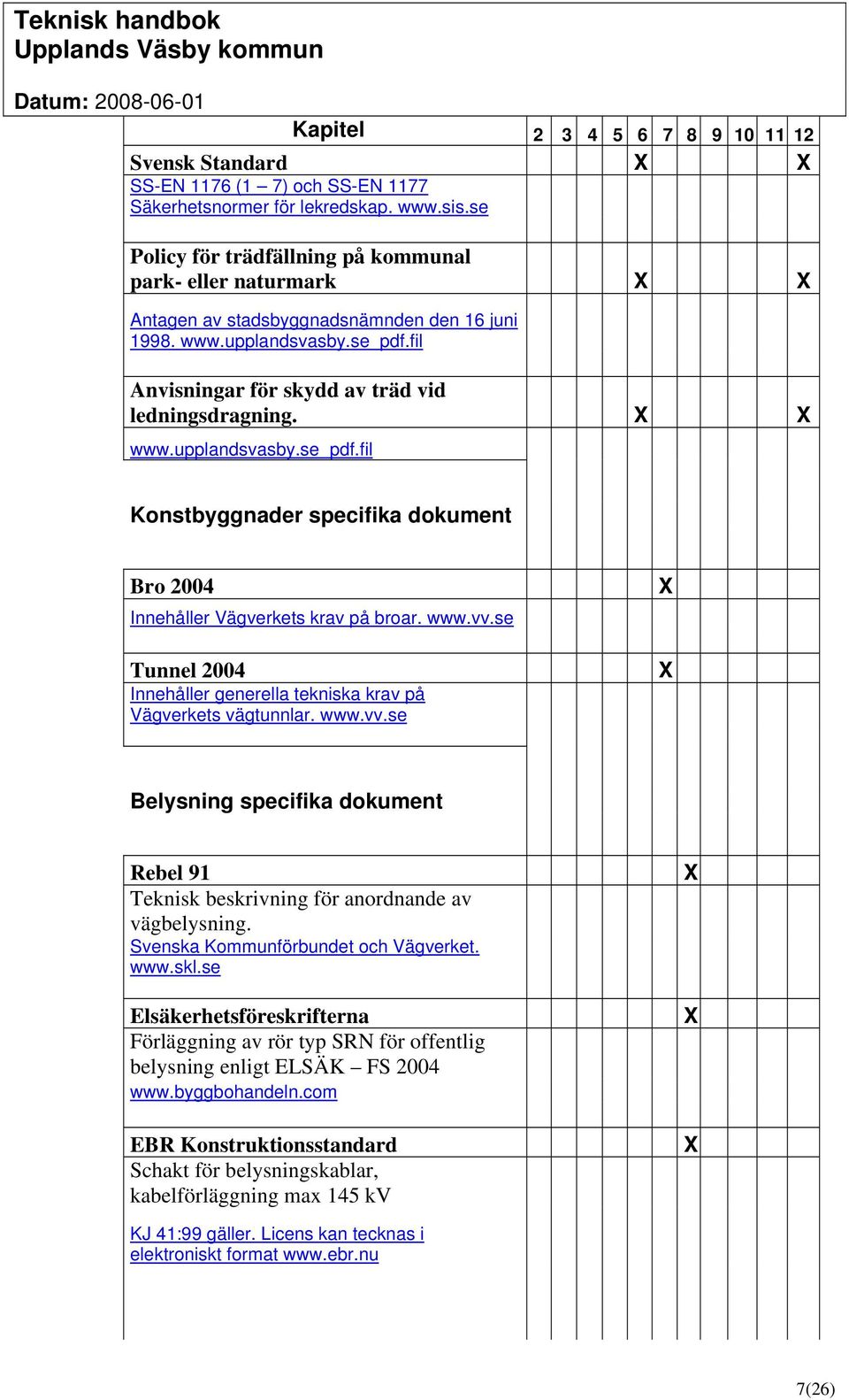 X X www.upplandsvasby.se pdf.fil Konstbyggnader specifika dokument Bro 2004 Innehåller Vägverkets krav på broar. www.vv.