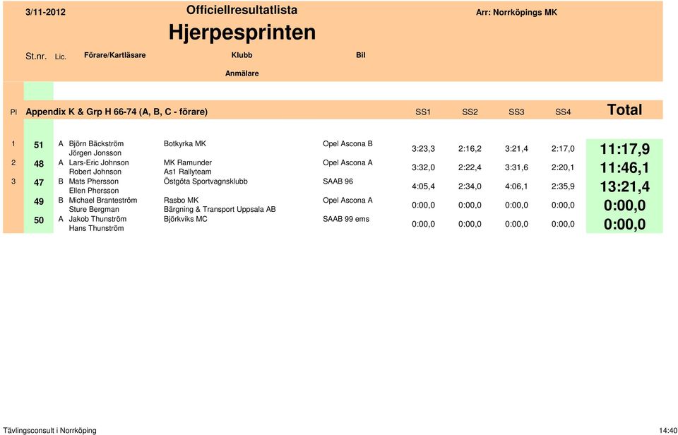 MK MK Ramunder As1 Rallyteam Östgöta Sportvagnsklubb Rasbo MK Bärgning & Transport Uppsala AB Björkviks MC Opel Ascona B Opel Ascona A