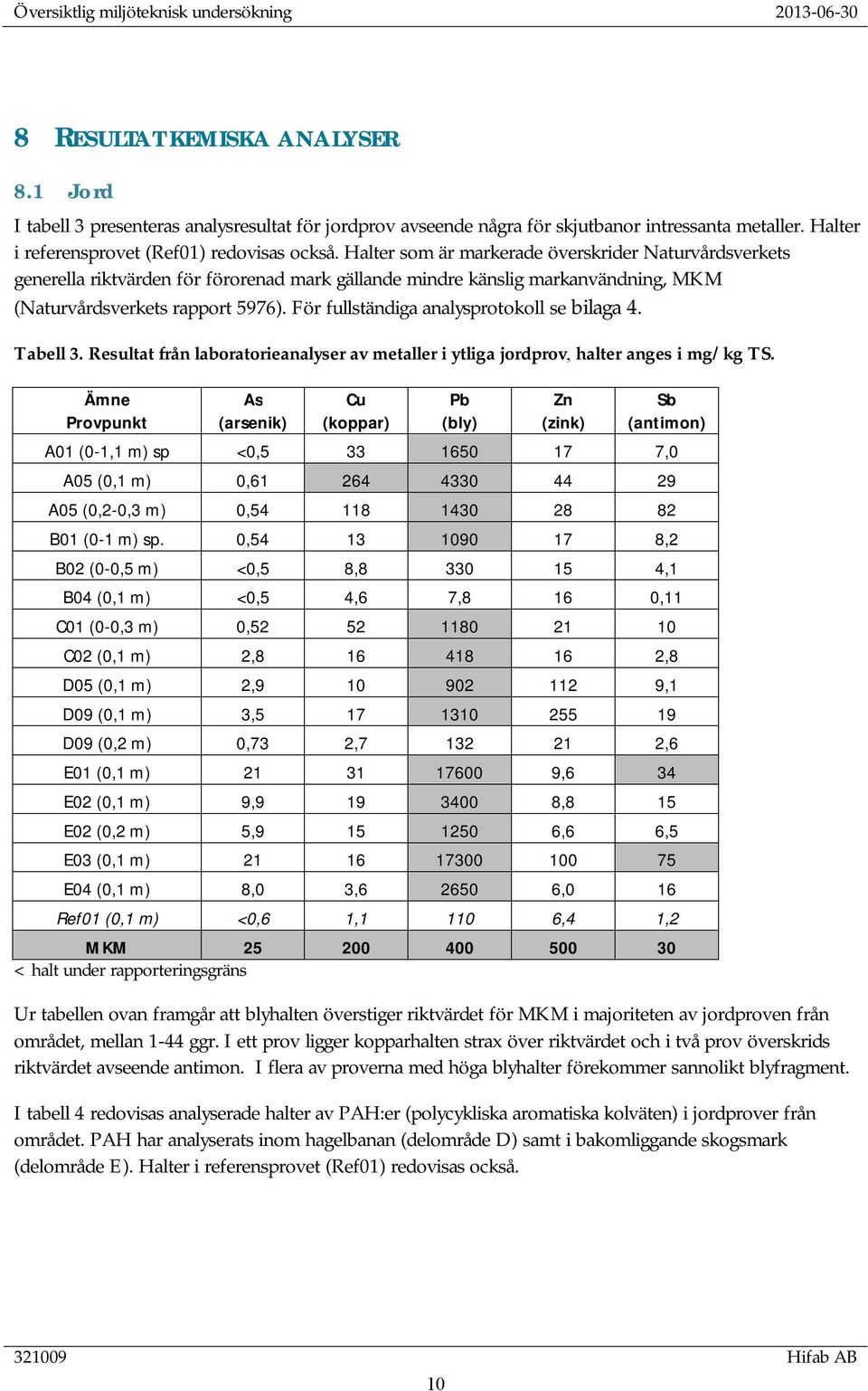 Halter som är markerade överskrider Naturvårdsverkets generella riktvärden för förorenad mark gällande mindre känslig markanvändning, MKM (Naturvårdsverkets rapport 5976).