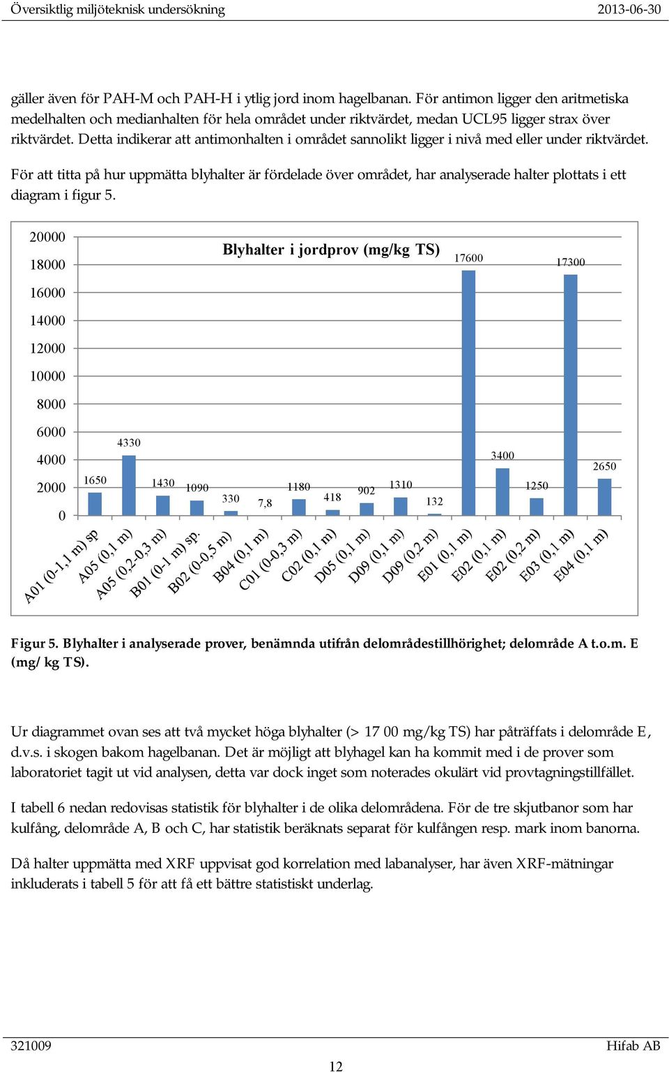 Detta indikerar att antimonhalten i området sannolikt ligger i nivå med eller under riktvärdet.