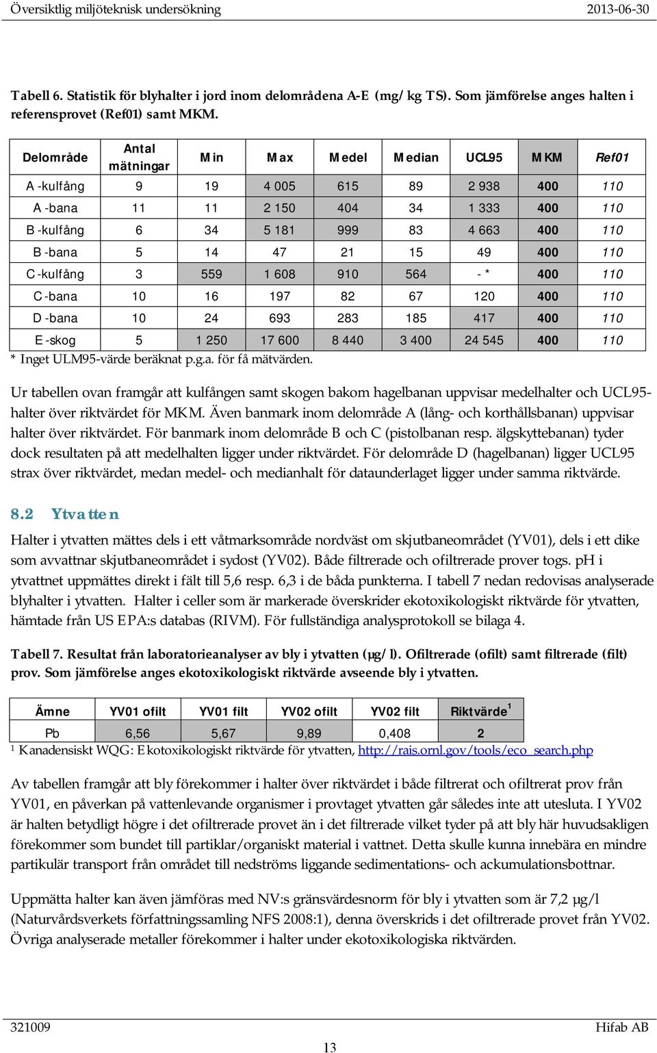 14 47 21 15 49 400 110 C -kulfång 3 559 1 608 910 564 - * 400 110 C -bana 10 16 197 82 67 120 400 110 D -bana 10 24 693 283 185 417 400 110 E -skog 5 1 250 17 600 8 440 3 400 24 545 400 110 * Inget