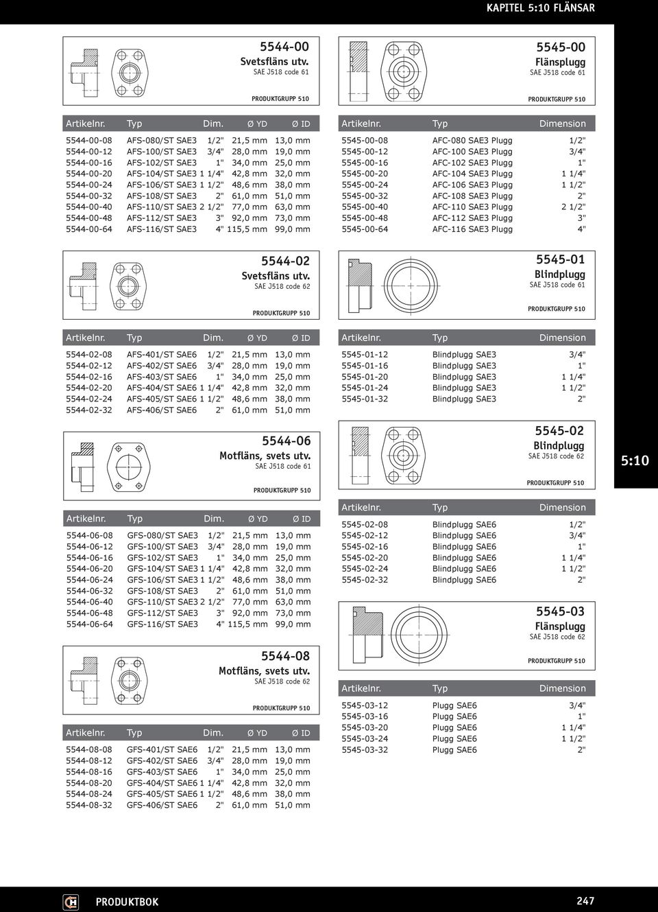 mm 32,0 mm 5544-00-24 AFS-106/ST SAE3 1 1/2" 48,6 mm 38,0 mm 5544-00-32 AFS-108/ST SAE3 2" 61,0 mm 51,0 mm 5544-00-40 AFS-110/ST SAE3 2 1/2" 77,0 mm 63,0 mm 5544-00-48 AFS-112/ST SAE3 3" 92,0 mm 73,0