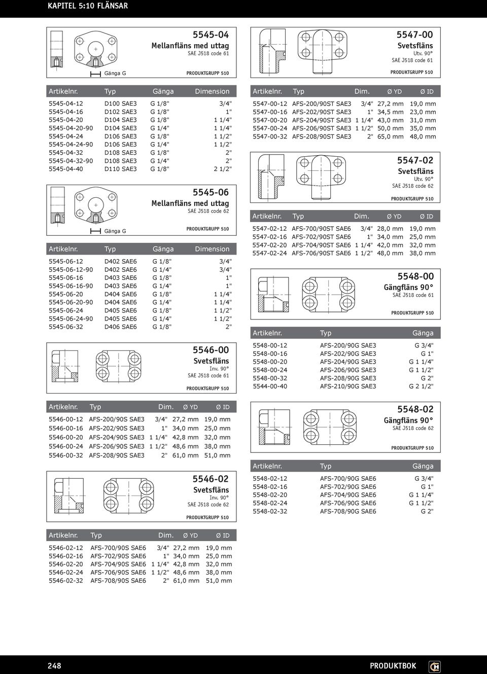 5545-04-24-90 D106 SAE3 G 1/4" 1 1/2" 5545-04-32 D108 SAE3 G 1/8" 2" 5545-04-32-90 D108 SAE3 G 1/4" 2" 5545-04-40 D110 SAE3 G 1/8" 2 1/2" Gänga G 5545-06 Mellanfläns med uttag Artikelnr.