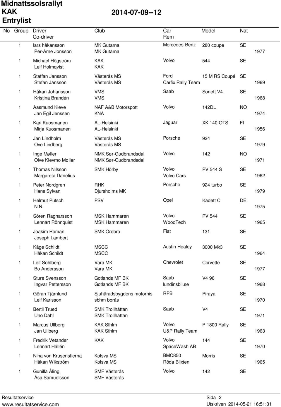 40 OTS AL-Helsinki FI 956 Jan Lindholm Ove Lindberg Porsche 924 979 Inge Møller Olve Klevmo Møller NMK Sør-Gudbrandsdal Volvo 42 NMK Sør-Gudbrandsdal 97 Thomas Nilsson Margareta Danelius SMK Hörby