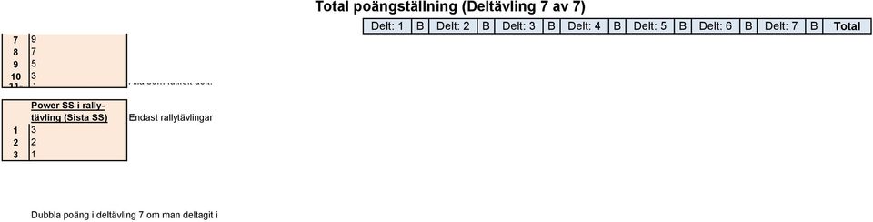 SS) 1 3 2 2 3 1 Endast rallytävlingar