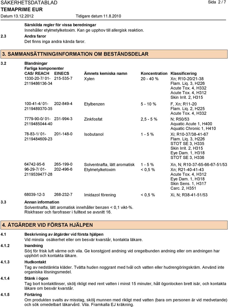 2 Blandningar Farliga komponenter CAS/ REACH EINECS Ämnets kemiska namn Koncentration Klassificering 1330-20-7/ 01-2119486136-34 215-535-7 Xylen 20-40 % Xn; R10-20/21-38 Flam. Liq. 3, H226 Acute Tox.