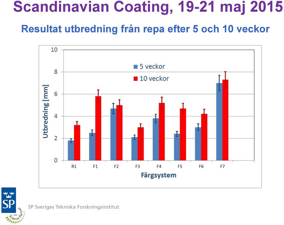 från repa