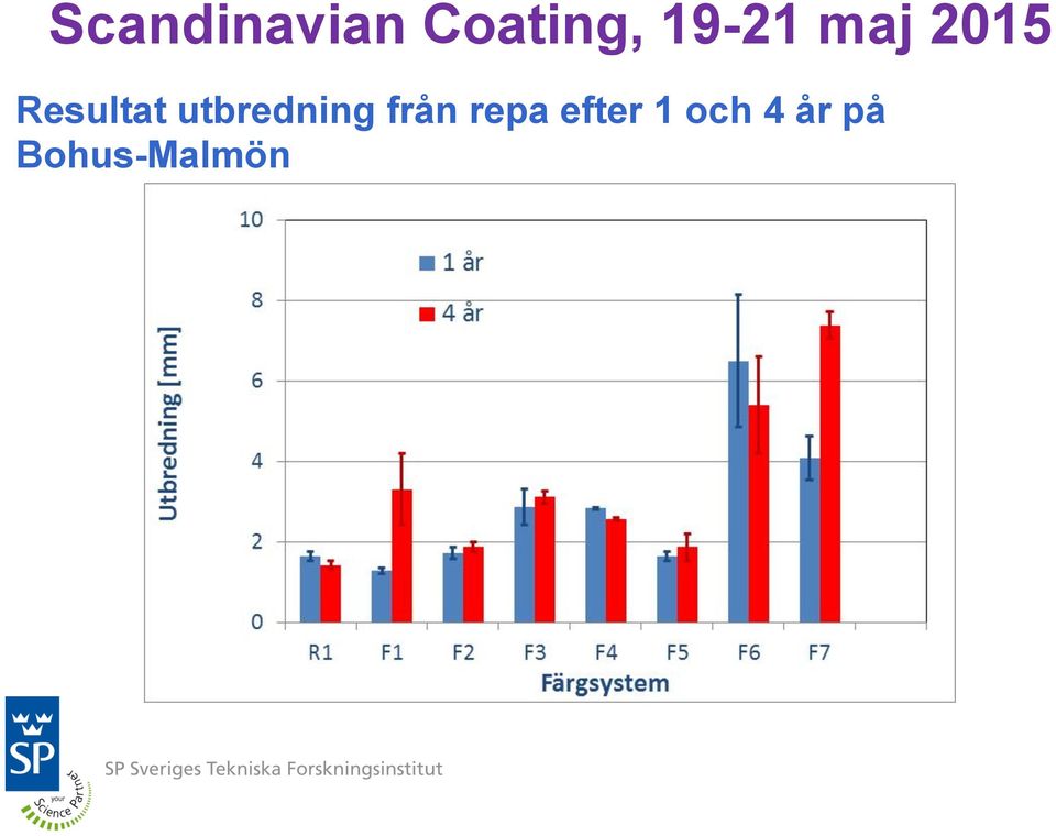 repa efter 1