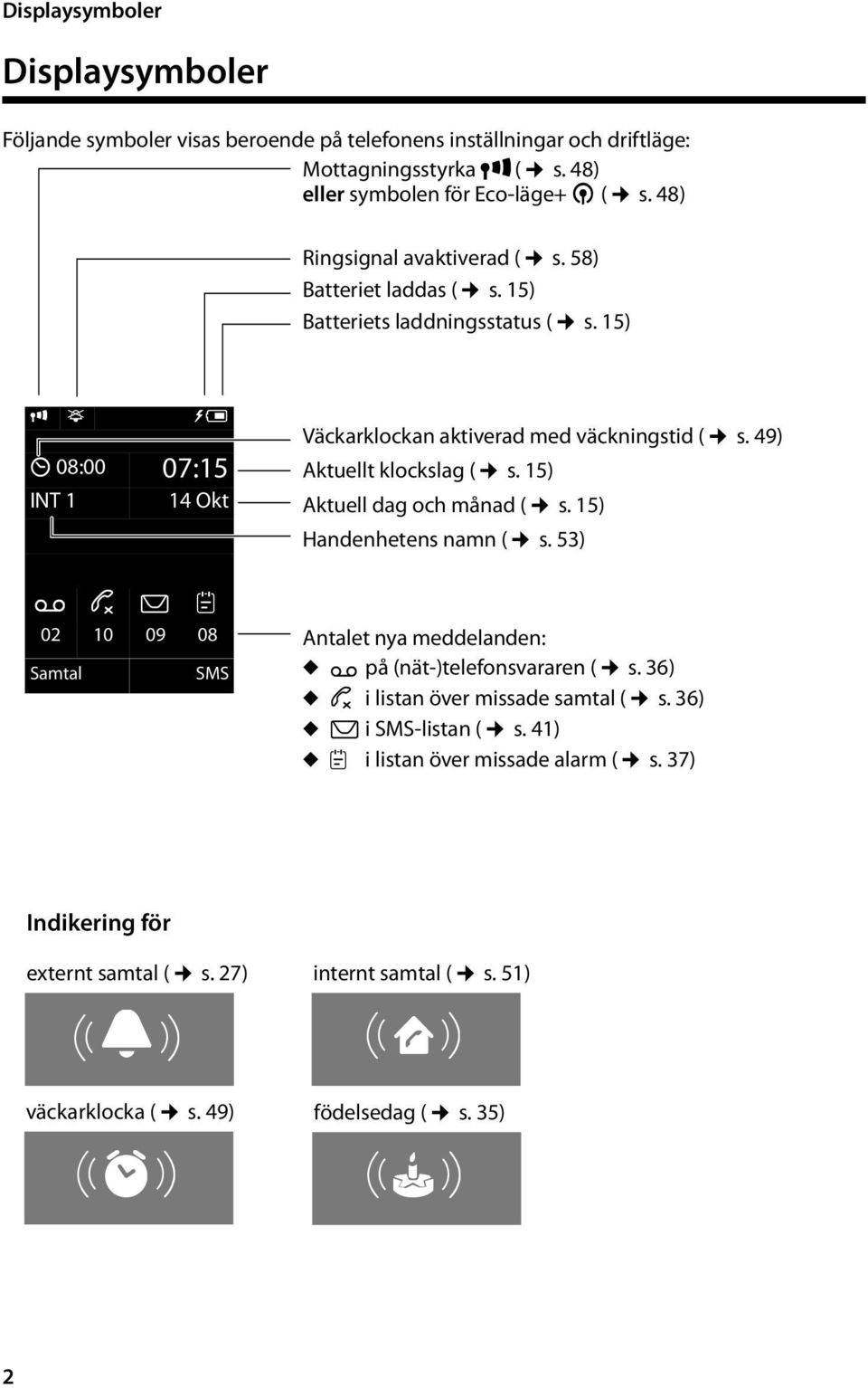 49) Aktuellt klockslag ( s. 15) Aktuell dag och månad ( s. 15) Handenhetens namn ( s. 53) Ã ¾ 02 10 09 08 Samtal SMS Antalet nya meddelanden: u Ã på (nät-)telefonsvararen ( s.