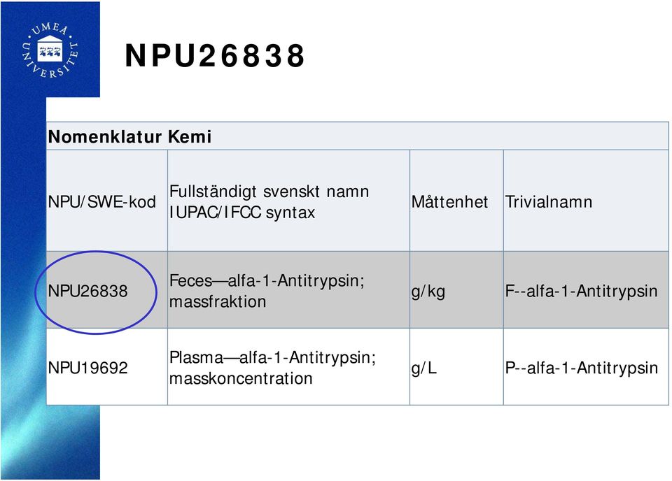 alfa-1-antitrypsin; massfraktion g/kg F--alfa-1-Antitrypsin