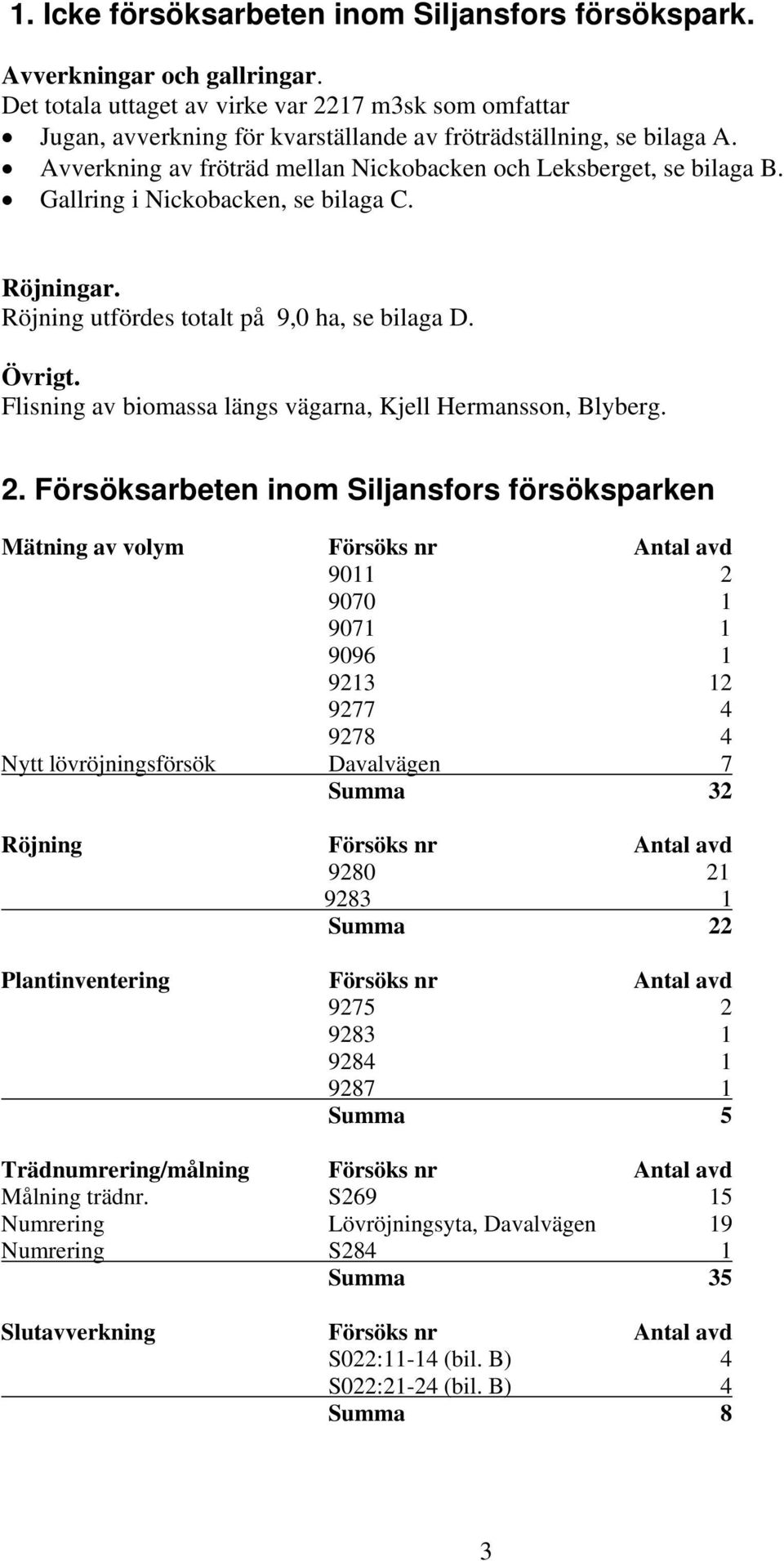 Gallring i Nickobacken, se bilaga C. Röjningar. Röjning utfördes totalt på 9,0 ha, se bilaga D. Övrigt. Flisning av biomassa längs vägarna, Kjell Hermansson, Blyberg. 2.