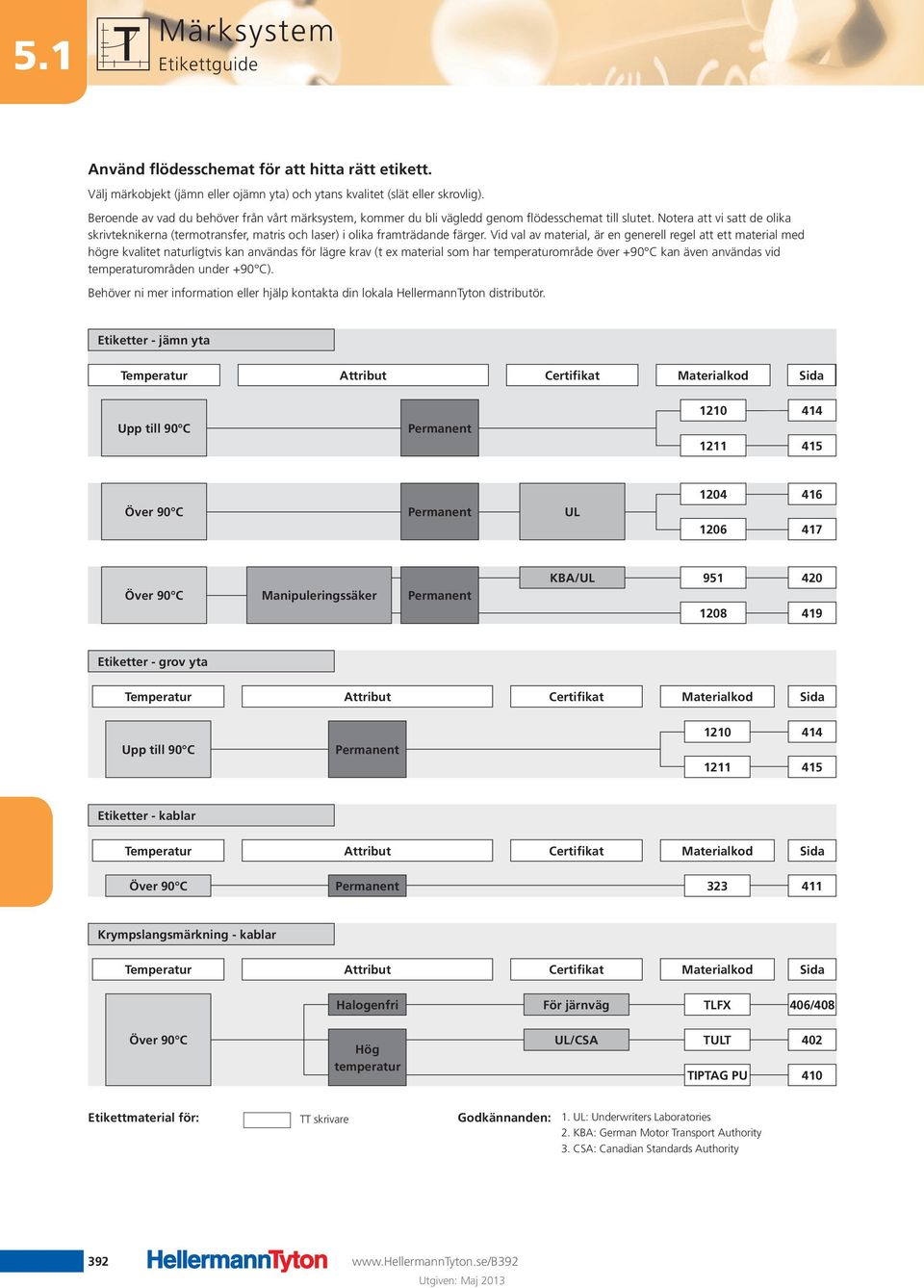 Notera att vi satt de olika skrivteknikerna (termotransfer, matris och laser) i olika framträdande färger.