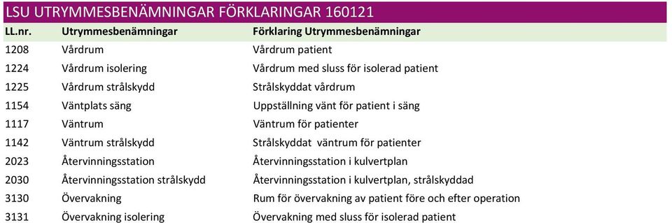 patienter 2023 Återvinningsstation Återvinningsstation i kulvertplan 2030 Återvinningsstation strålskydd Återvinningsstation i kulvertplan,