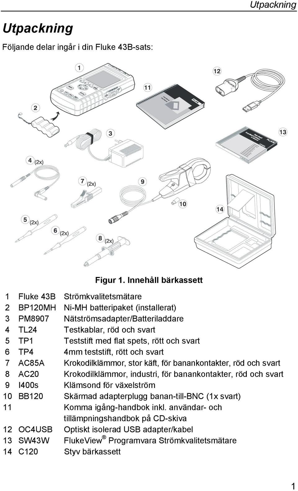 med flat spets, rött och svart 6 TP4 4mm teststift, rött och svart 7 AC85A Krokodilklämmor, stor käft, för banankontakter, röd och svart 8 AC20 Krokodilklämmor, industri, för