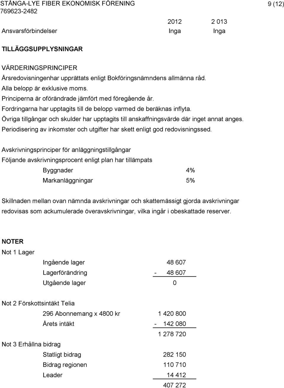 Övriga tillgångar och skulder har upptagits till anskaffningsvärde där inget annat anges. Periodisering av inkomster och utgifter har skett enligt god redovisningssed.