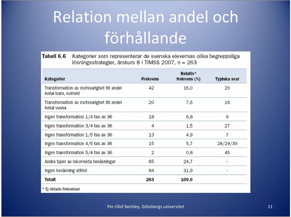 förhållande