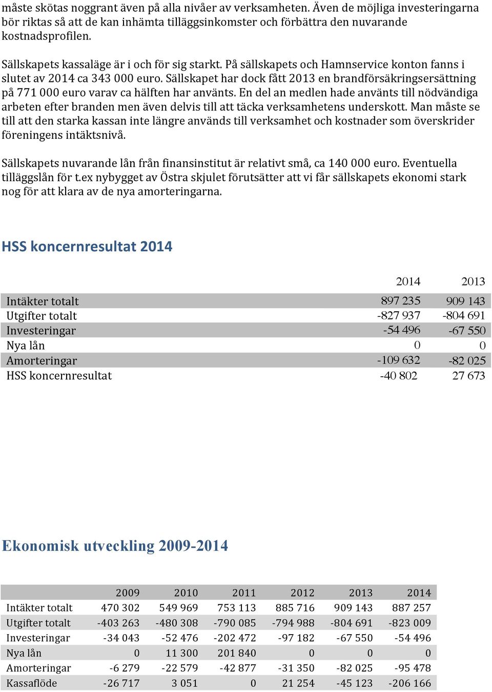 Sällskapet har dock fått 2013 en brandförsäkringsersättning på 771 000 euro varav ca hälften har använts.