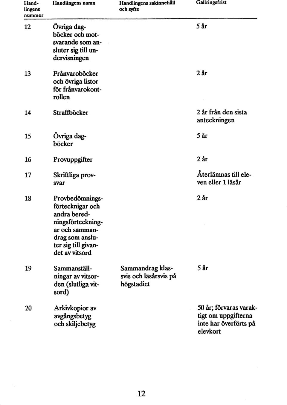 Provbedömningsförtecknigar och andra berednings förteckningar och sammandrag som ansluter sig till givandet av vitsord 2år 19 Sammanställningar av vitsorden (slutliga