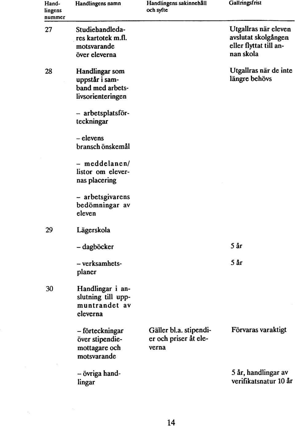 elevernas placering - arbetsgivarens bedömningar av eleven 29 Lägerskola - dagböcker - verksamhetsplaner 30 Handlingar i anslutning till uppmuntrandet av eleverna -