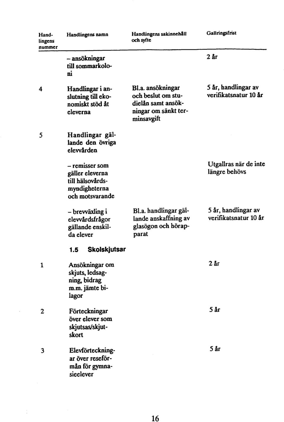 Utgallras när de inte längre be hövs - brewäxling i B1.a. handlingar gäl-, handlingar av elewkdsfrågor lande anskaffning av verifikatsnatur 10 år gällande enskil- glasögon och hörapda elever parat 1.