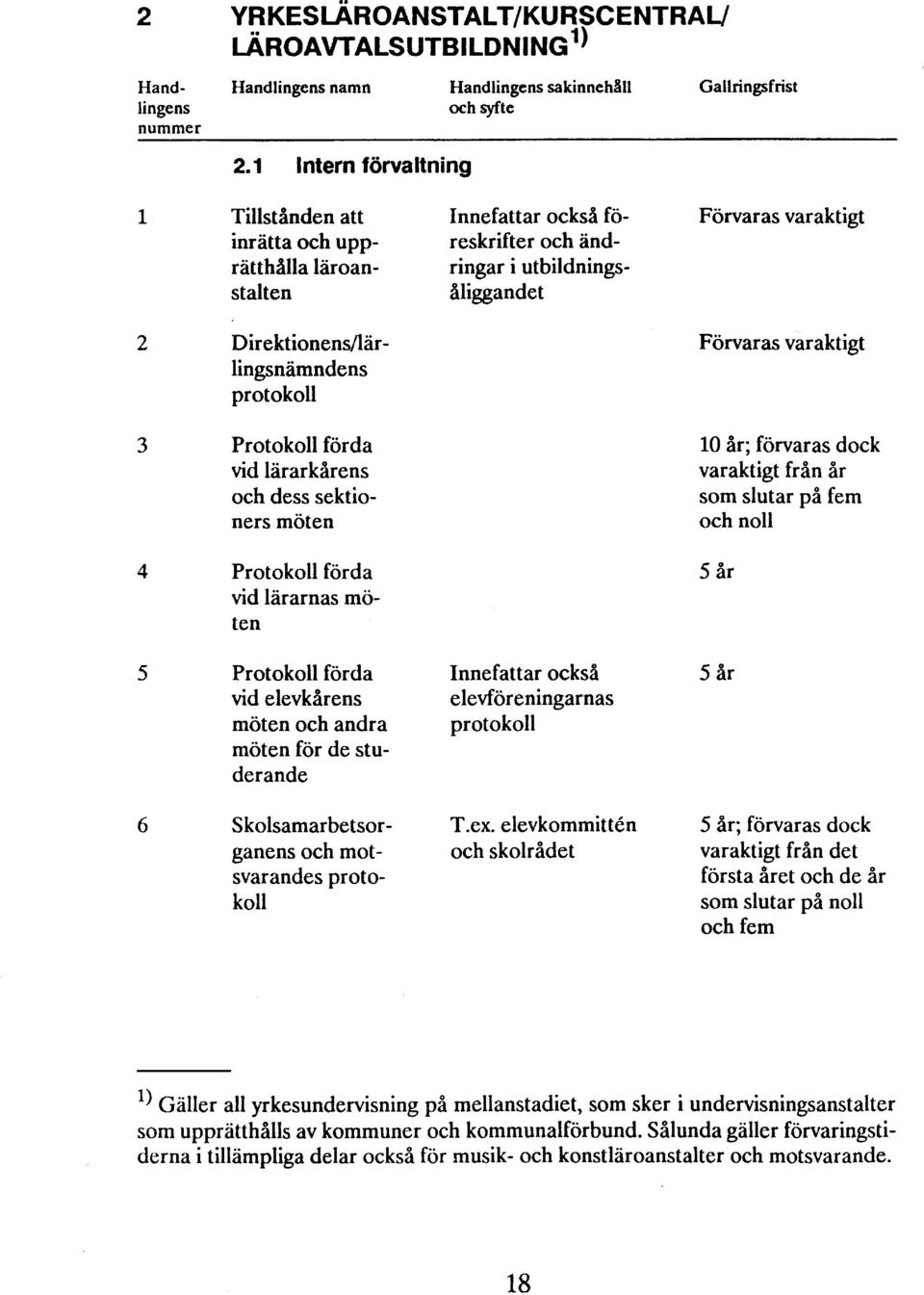 Protokoll förda vid lärarkårens och dess sektioners möten Protokoll förda vid lärarnas möten 10 år; förvaras dock varaktigt från år som slutar på fem och noll Protokoll förda vid elevkårens möten och